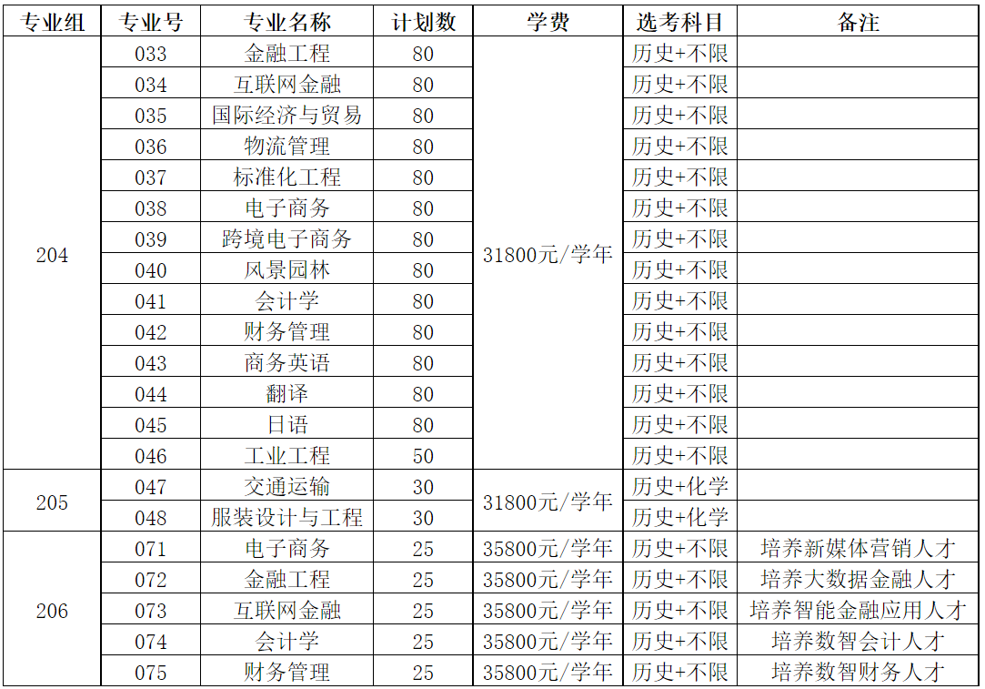广东省2023年普通高考 本科 招生计划表（历史科目组））
